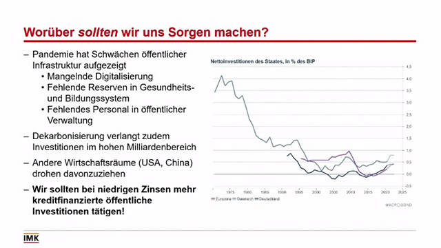 Sebastian Dullien im Gespräch mit Barbara Tóth